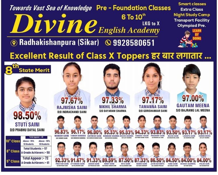 Divine English Academy Sikar